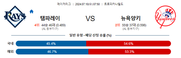 7월10일 MLB 탬파베이 뉴욕양키스 해외야구분석 무료중계 스포츠분석