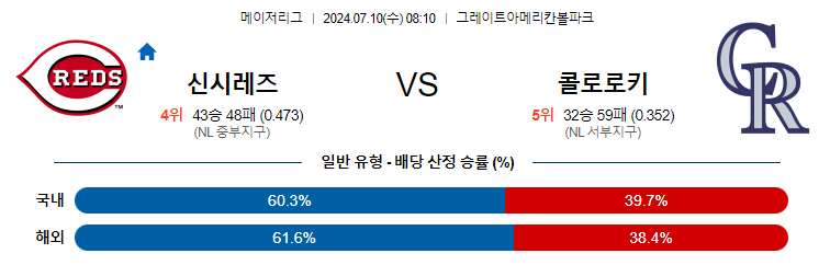 7월10일 MLB 신시네티 콜로라도 해외야구분석 무료중계 스포츠분석