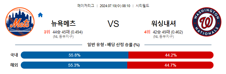 7월10일 MLB 뉴욕메츠 워싱턴 해외야구분석 무료중계 스포츠분석