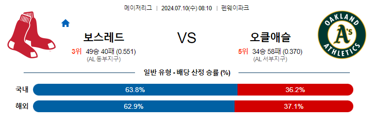 7월10일 MLB 보스턴 오클랜드 해외야구분석 무료중계 스포츠분석