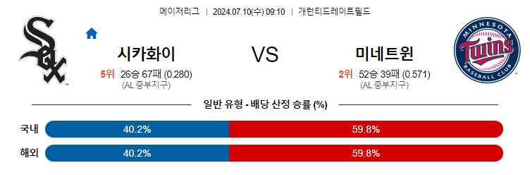 7월10일 MLB 화이트삭스 미네소타 해외야구분석 무료중계 스포츠분석