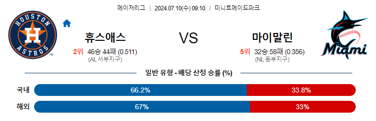 7월10일 MLB 휴스턴 마이애미 해외야구분석 무료중계 스포츠분석