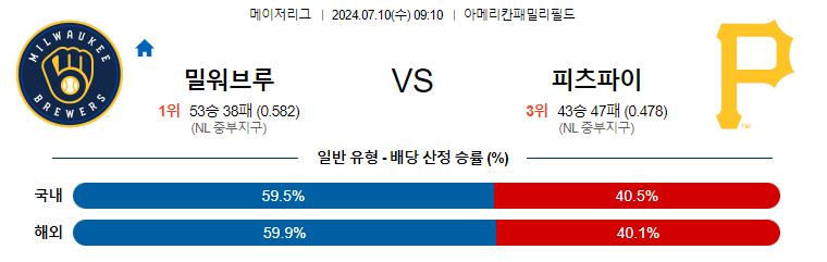 7월10일 MLB 밀워키 피츠버그 해외야구분석 무료중계 스포츠분석