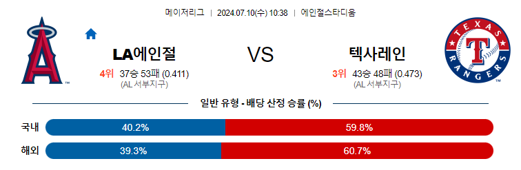 7월10일 MLB LA에인절스 텍사스 해외야구분석 무료중계 스포츠분석