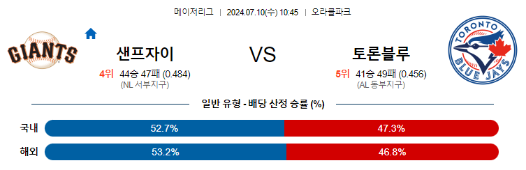 7월10일 MLB 샌프란시스코 토론토 해외야구분석 무료중계 스포츠분석