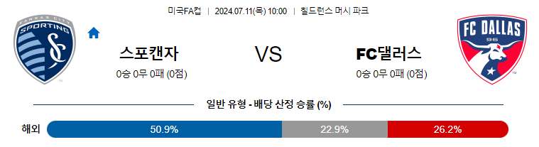 [진짜총판] 7월11일 미국FA컵 캔자스시티 댈러스 해외축구분석