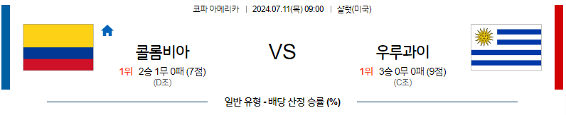 [진짜총판] 7월11일 코파아메리카 콜롬비아 우루과이 해외축구분석