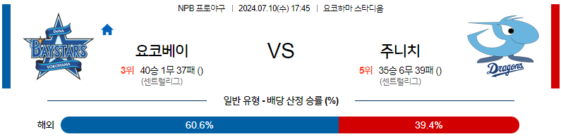 7월 10일 NPB 요코하마 주니치 한일야구분석 무료중계 스포츠분석