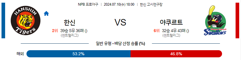 [진짜총판] 7월 10일 NPB 한신 야쿠르트 한일야구분석