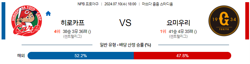 7월 10일 NPB 히로시마 요미우리 한일야구분석 무료중계 스포츠분석