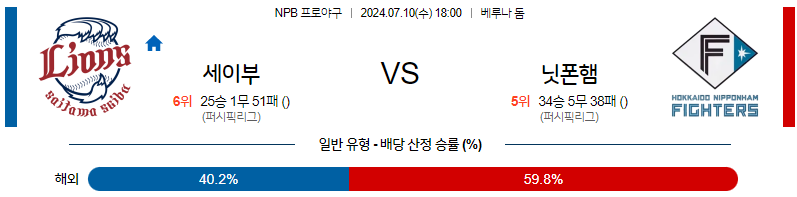 7월 10일 NPB 세이부 니혼햄 한일야구분석 무료중계 스포츠분석