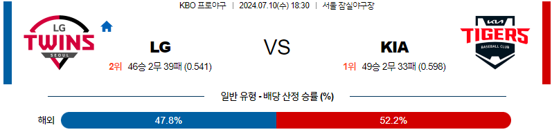 [진짜총판] 7월 10일 KBO LG 기아 한일야구분석