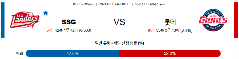 [진짜총판] 7월 10일 KBO SSG 롯데 한일야구분석