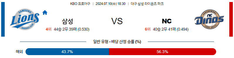 [진짜총판] 7월 10일 KBO 삼성 LG 한일야구분석