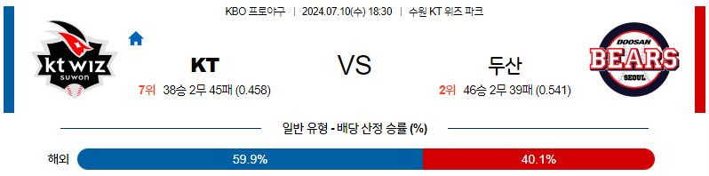 [진짜총판] 7월 10일 KBO KT 두산 한일야구분석