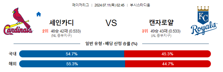 7월11일 MLB 세인트루이스 캔자스시티 해외야구분석 무료중계 스포츠분석