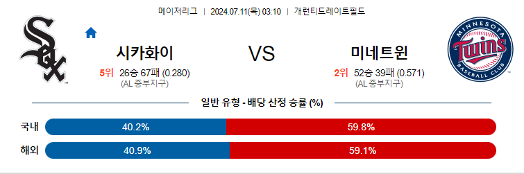 7월11일 MLB 화이트삭스 미네소타 해외야구분석 무료중계 스포츠분석