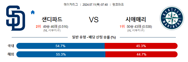 7월11일 MLB 샌디에이고 시애틀 해외야구분석 무료중계 스포츠분석