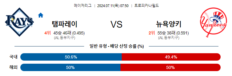 7월11일 MLB 탬파베이 뉴욕양키스 해외야구분석 무료중계 스포츠분석