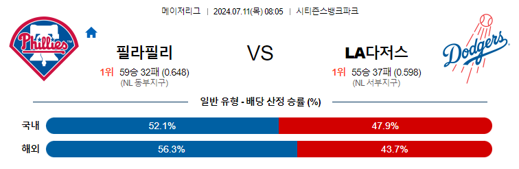 7월11일 MLB 필라델피아 LA다저스 해외야구분석 무료중계 스포츠분석