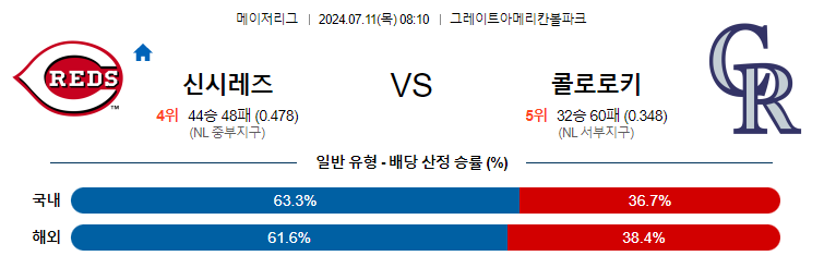 7월11일 MLB 신시네티 콜로라도 해외야구분석 무료중계 스포츠분석