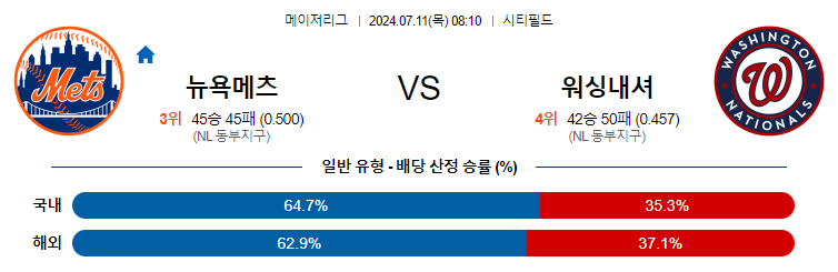 7월11일 MLB 뉴욕메츠 워싱턴 해외야구분석 무료중계 스포츠분석