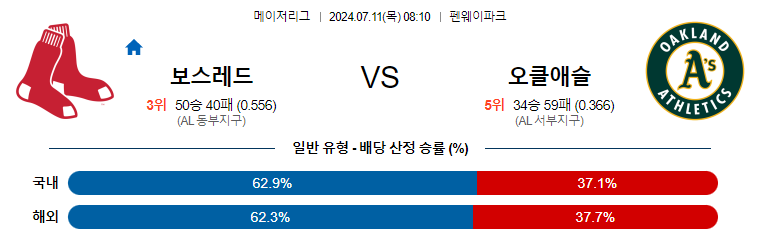 7월11일 MLB 보스턴 오클랜드 해외야구분석 무료중계 스포츠분석