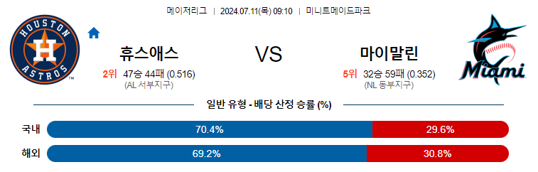 7월11일 MLB 휴스턴 마이애미 해외야구분석 무료중계 스포츠분석