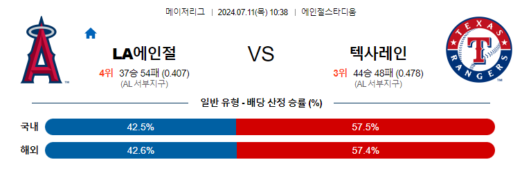 7월11일 MLB LA에인절스 텍사스 해외야구분석 무료중계 스포츠분석