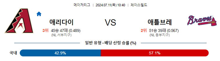 7월11일 MLB 애리조나 애틀랜타 해외야구분석 무료중계 스포츠분석