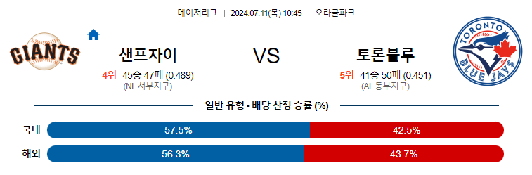 7월11일 MLB 샌프란시스코 토론토 해외야구분석 무료중계 스포츠분석