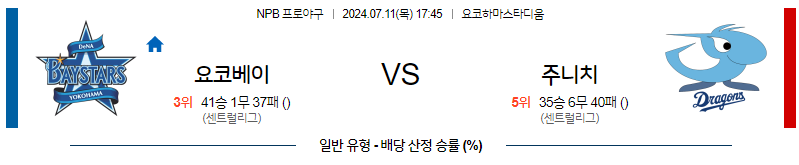 7월 11일 NPB 요코하마 주니치 한일야구분석 무료중계 스포츠분석