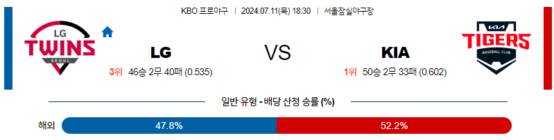 7월 11일 KBO LG KIA 한일야구분석 무료중계 스포츠분석