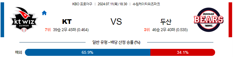 7월 11일 KBO KT 두산 한일야구분석 무료중계 스포츠분석