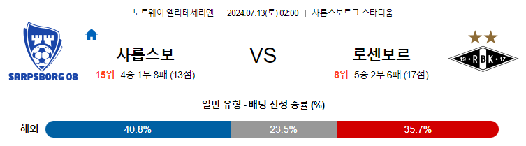 [진짜총판] 7월13일 노르웨이1부 샤릅스보르그 로젠보리 해외축구분석