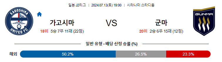 7월13일 J2리그 가고시마 군마 아시아축구분석 무료중계 스포츠분석