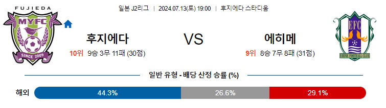 7월13일 J2리그 후지에다 에히메 아시아축구분석 무료중계 스포츠분석