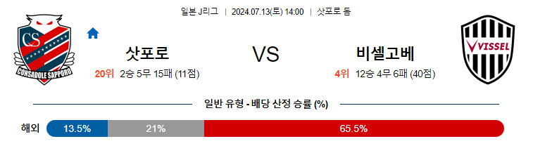 7월13일 J리그 삿포로 비셀고베 아시아축구분석 무료중계 스포츠분석