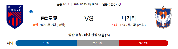 [진짜총판] 7월13일 J리그 FC도쿄 니가타 아시아축구분석