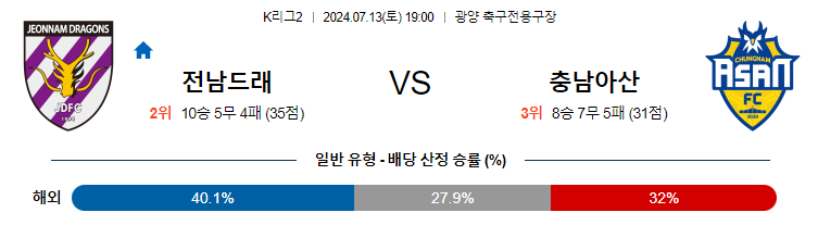 7월13일 K리그 2 전남 충남 아시아축구분석 무료중계 스포츠분석