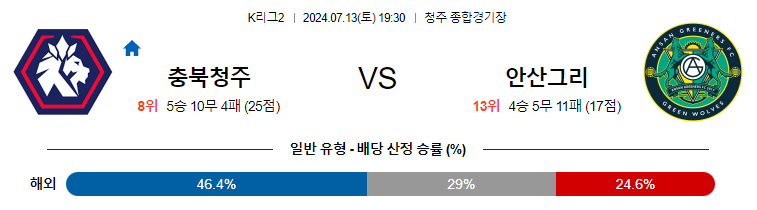 7월13일 K리그 2 충북청주 안산 아시아축구분석 무료중계 스포츠분석