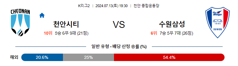 [진짜총판] 7월13일 K리그 2 천안 수원삼성 아시아축구분석