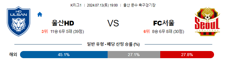 [진짜총판] 7월13일 K리그 울산 서울 아시아축구분석