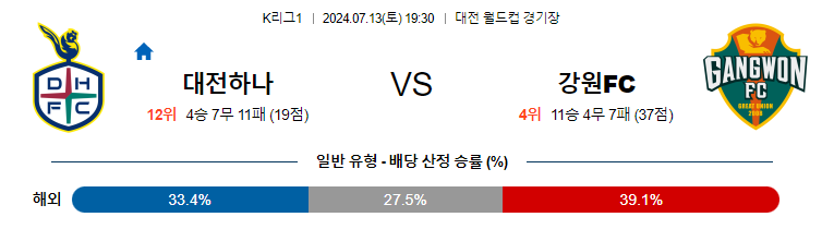 7월13일 K리그 대전 강원 아시아축구분석 무료중계 스포츠분석