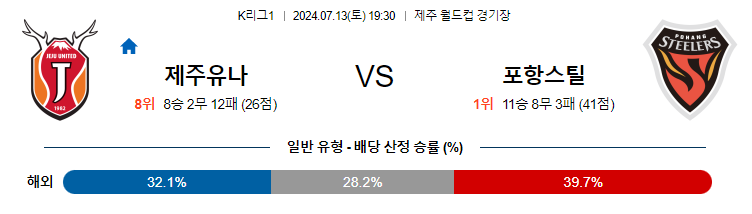 [진짜총판] 7월13일 K리그 제주 포항 아시아축구분석