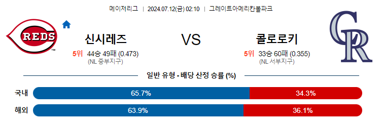 7월12일 MLB 신시네티 콜로라도 해외야구분석 무료중계 스포츠분석