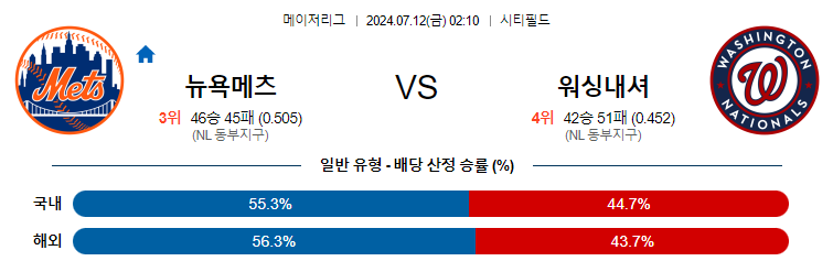 7월12일 MLB 뉴욕메츠 워싱턴 해외야구분석 무료중계 스포츠분석