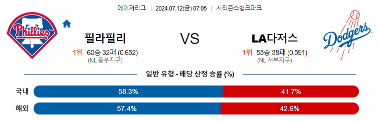 7월12일 MLB 필라델피아 LA다저스 해외야구분석 무료중계 스포츠분석