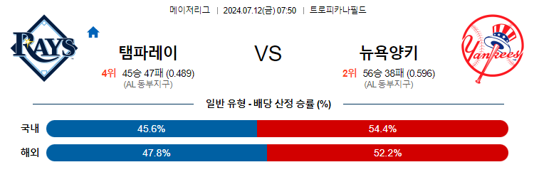 7월12일 MLB 탬파베이 뉴욕양키스 해외야구분석 무료중계 스포츠분석