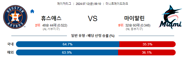 7월12일 MLB 휴스턴 마이애미 해외야구분석 무료중계 스포츠분석